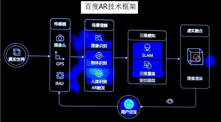 世界互聯(lián)網(wǎng)大會(huì)首日，C位出道的VR彰顯錢景